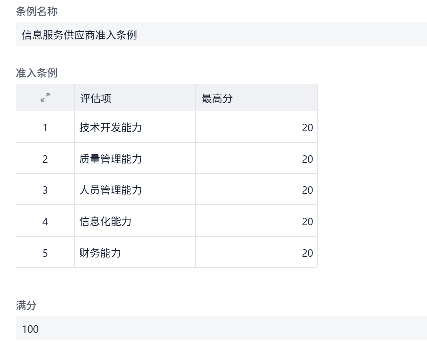 供應商